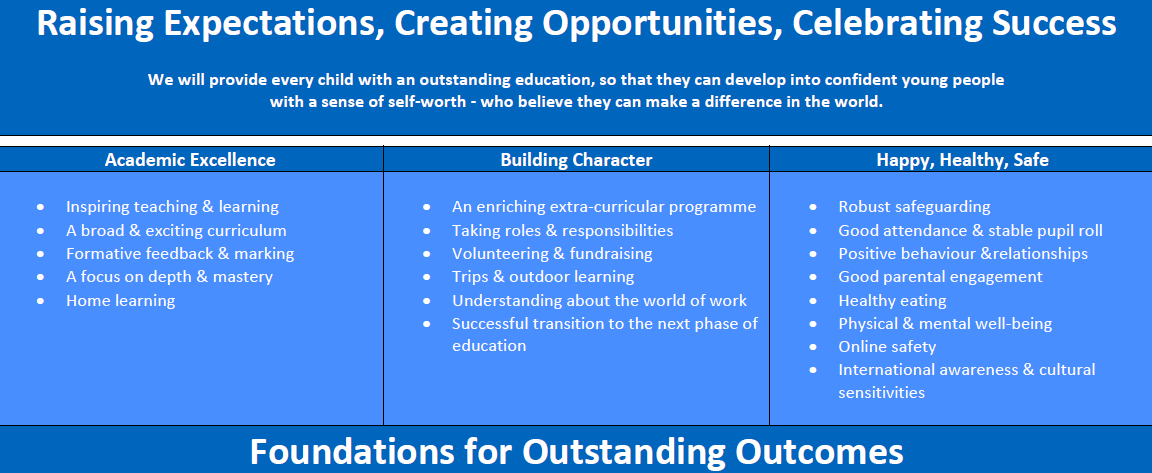 Foundations for outstanding outcomes statement.pdf Adobe Acrobat Reader (64 bi